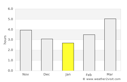 Itoigawa average rain in January