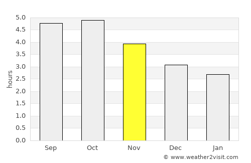 Itoigawa average rain in November