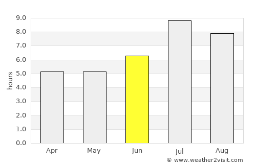 Itoman average rain in June