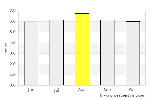 Itororó average rain in August
