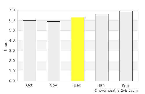 Itororó average rain in December