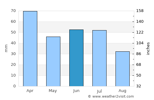 Itororó average rain in June