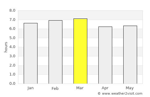 Itororó average rain in March