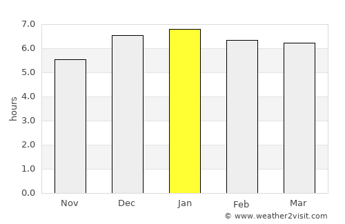 Itsukaichi average rain in January