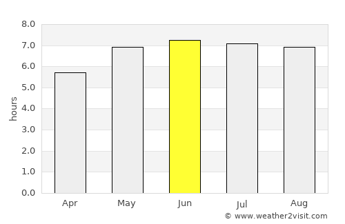 Ittre average rain in June