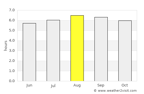 Ituaçu average rain in August