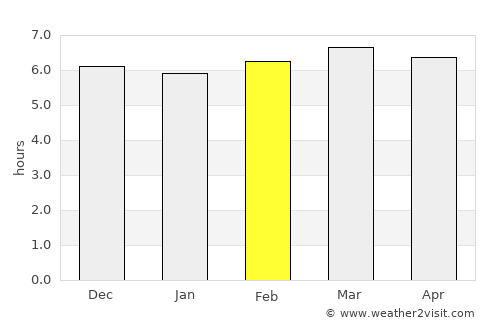 Ituaçu average rain in February