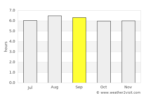Ituaçu average rain in September