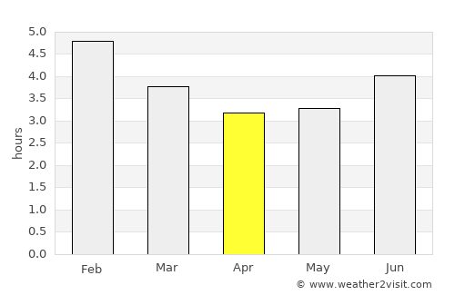 Ituango average rain in April