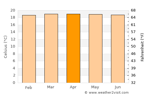 Ituango average temperature in April