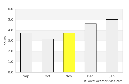 Ituango average rain in November