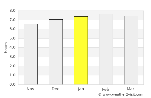 Ituberá average rain in January