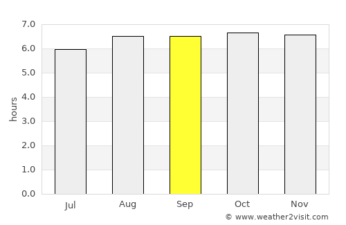 Ituberá average rain in September