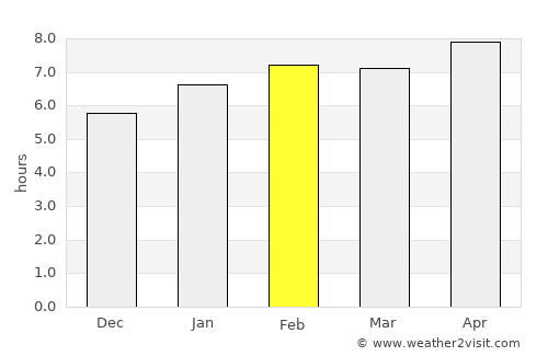 Ituiutaba average rain in February