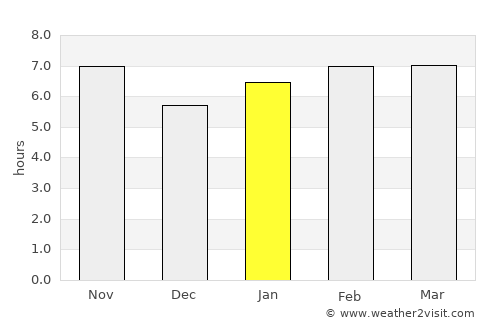 Itumbiara average rain in January