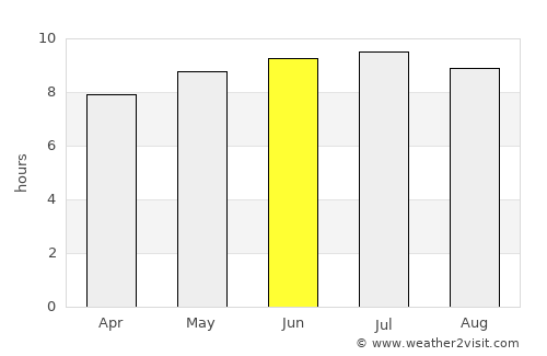 Itumbiara average rain in June