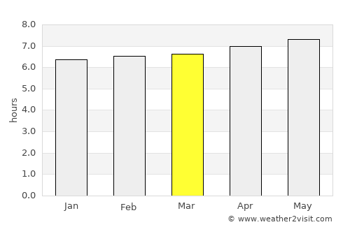 Itupeva average rain in March