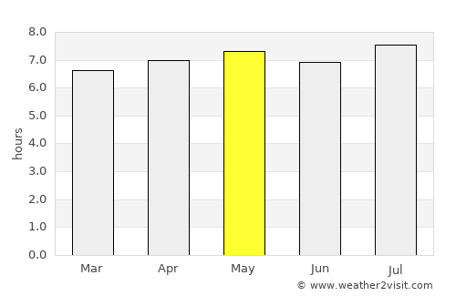 Itupeva average rain in May