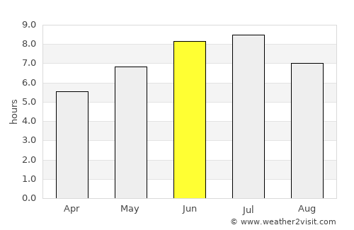 Itupiranga average rain in June