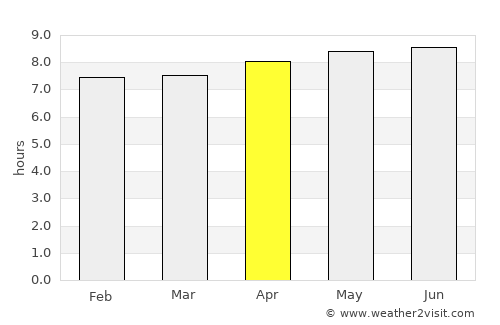 Iturama average rain in April