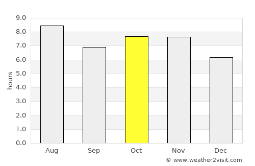 Iturama average rain in October