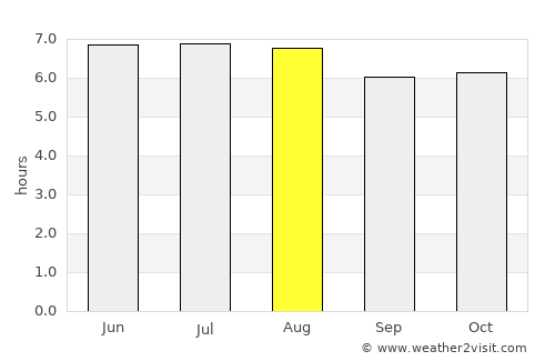 Ituverava average rain in August
