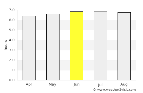 Ituverava average rain in June