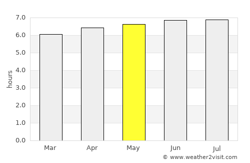 Ituverava average rain in May
