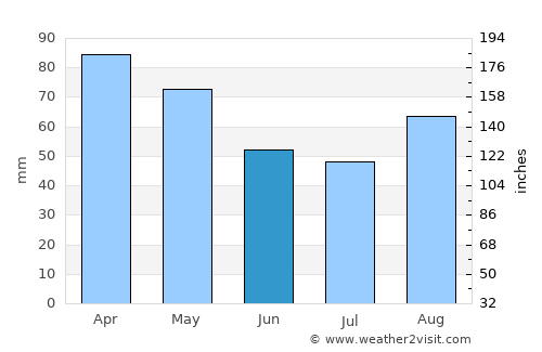 Ituzaingó average rain in June