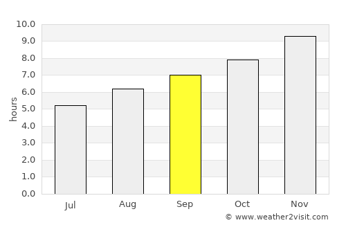 Ituzaingó average rain in September