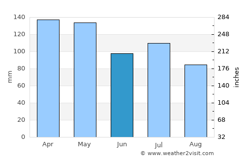 Iuka average rain in June