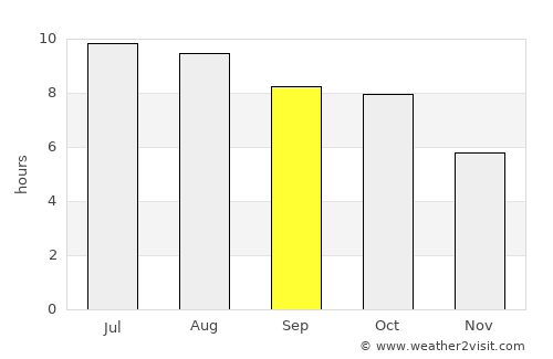 Iuka average rain in September