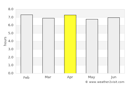 Iúna average rain in April