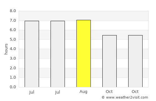 Iúna average rain in August