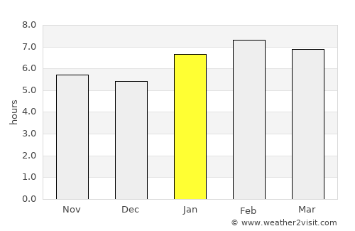 Iúna average rain in January