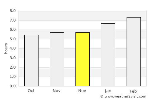 Iúna average rain in November