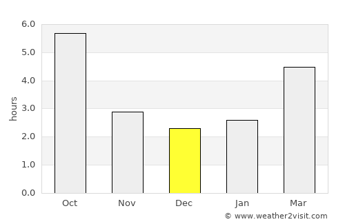 Ivăneşti average rain in December