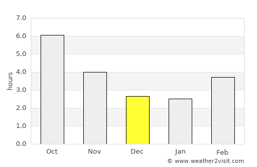Ivankovci average rain in December