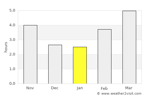 Ivankovci average rain in January