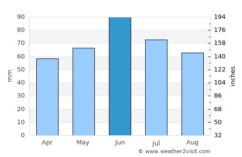 Ivankovo average rain in June