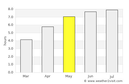 Ivano-Frankivs’k average rain in May