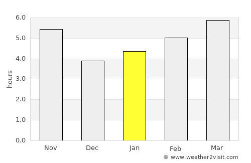 Ivanovo-Alekseyevka average rain in January