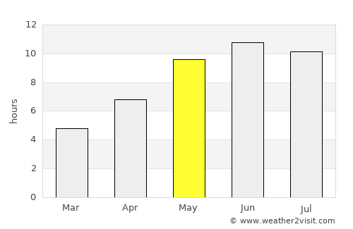 Ivanovo average rain in May