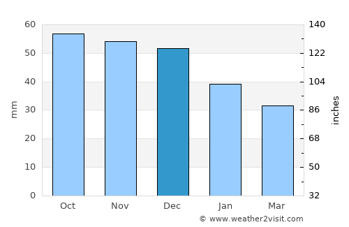 Ivanteyevka average rain in December
