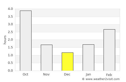 Ivatsevichy average rain in December