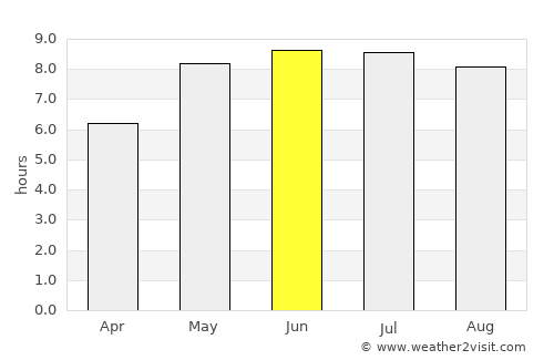 Ivatsevichy average rain in June