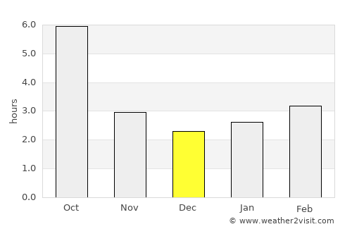 Iveşti average rain in December
