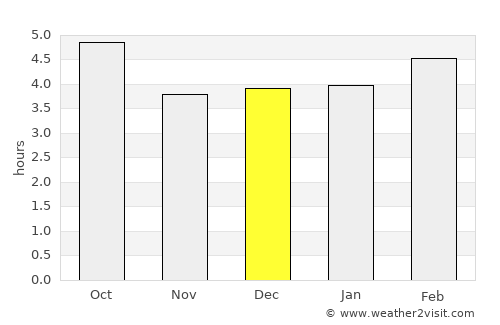 Ivrea average rain in December