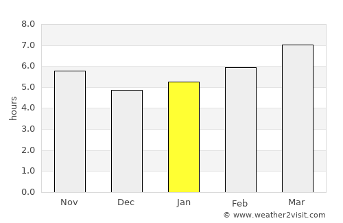 İvrindi average rain in January