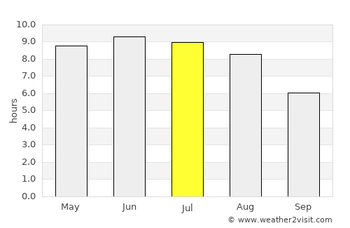 Ivyanyets average rain in July